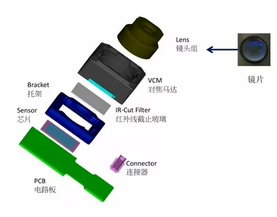 利辛苹果6维修为什么从iPhone6开始苹果摄像头就开始凸起了